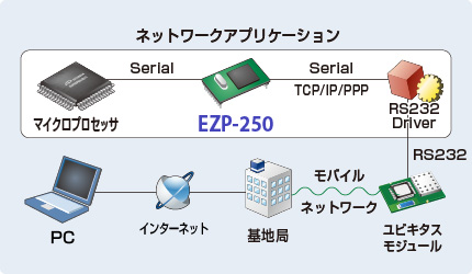 EZP-250接続例