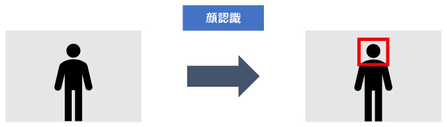 手順2