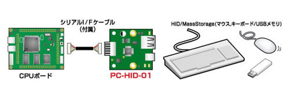 PC-HID-01使用例