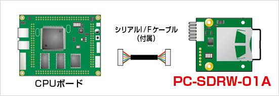 PC-SDRW-01A使用例