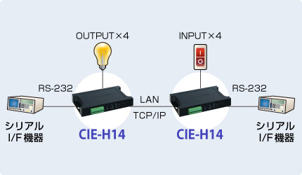 CIE-H10使用例