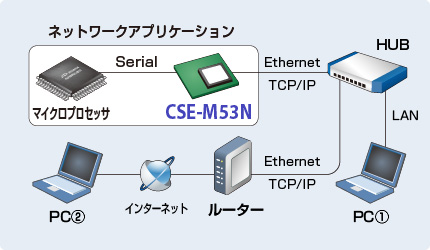 CSE-M53N接続例