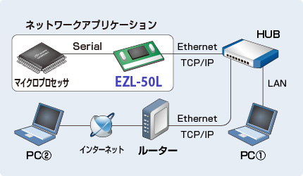 EZL-50L接続例