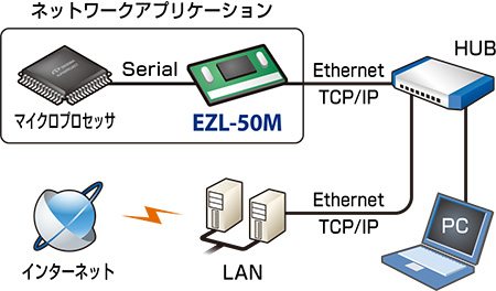 EZL-50M 接続例