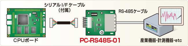 PC-RS485-01接続例