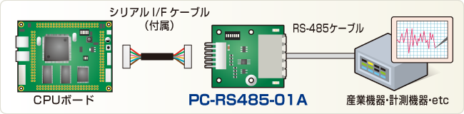 PC-RS485-01A接続例