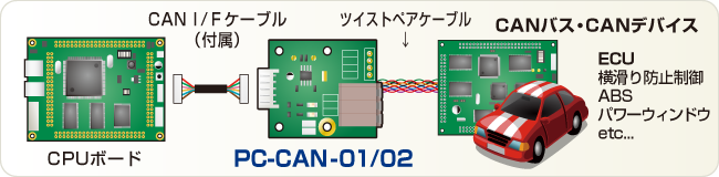 PC-CAN-01/02接続例