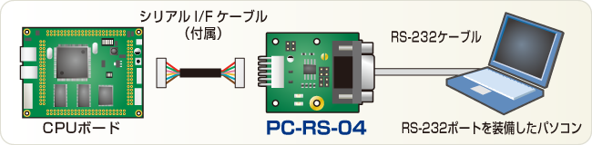 PC-RS-04接続例